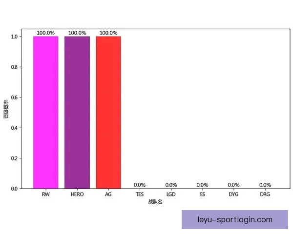 世界杯竞猜赔率数据分析揭示热门球队晋级概率与意外黑马潜力