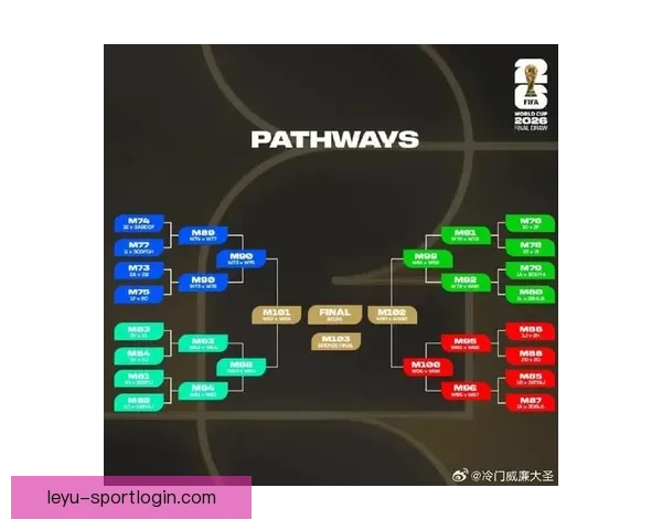 2026年世界杯预赛新规则揭晓 各队备战进入关键阶段