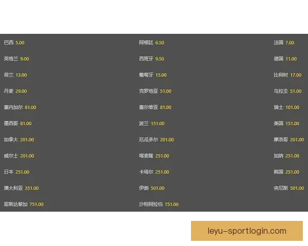 世界杯竞猜赔率查询全面解析最新赔率变化与赛事趋势分析