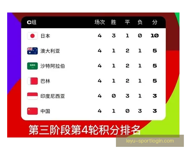 2026年世界杯预赛新规则揭晓 各队备战进入关键阶段