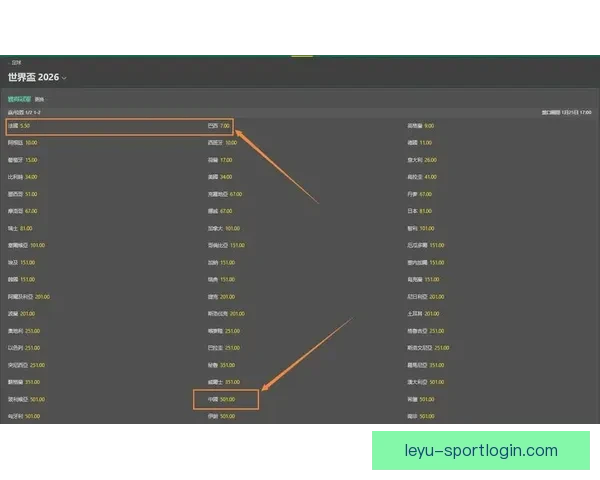 世界杯竞猜赔率查询全面解析最新赔率变化与赛事趋势分析